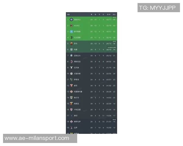 意甲最新积分榜分析国米稳居榜首领先米兰和尤文显著优势 意甲最新积分榜分析国米稳居榜首领先米兰和尤文显著优势