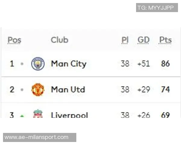 罗马诺透露格伊加盟曼城的消息即将正式公布引发球迷热议 罗马诺透露格伊加盟曼城的消息即将正式公布引发球迷热议