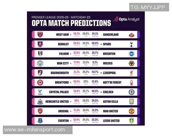 英超球队实力强劲OPTA年终榜单枪手领跑拜仁曼城紧随其后 英超球队实力强劲OPTA年终榜单枪手领跑拜仁曼城紧随其后