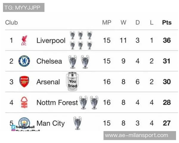 斯科尔斯分析英超争冠形势曼城凭借经验优势领先阿森纳 斯科尔斯分析英超争冠形势曼城凭借经验优势领先阿森纳